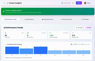 The insights dashboard turns your wins into skills analysis, professional focus, and performance trends over time.