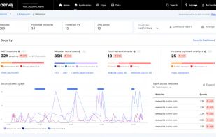 Imperva CDN screenshot 1