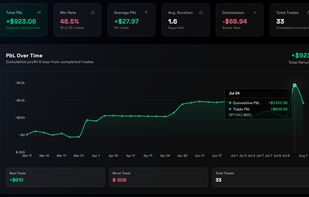 Options performance tracker