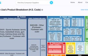 Nike's product breakdown by H.S.code