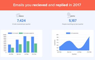Inbox Grader screenshot 1