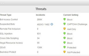 Imperva Incapsula screenshot 1