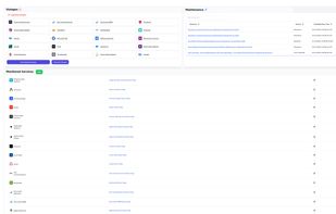 Admin dashboard