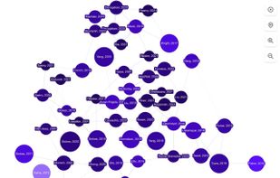 Inciteful screenshot 1