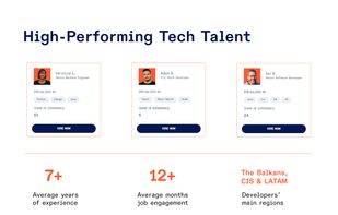 High-Performing Tech Talent