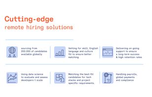 Cutting-edge remote hiring solutions