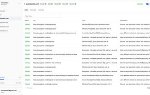 Overview of indexed pages