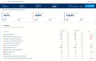 Before/After Indexation Comparison