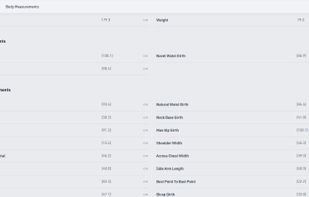 Result of 50 body measurements