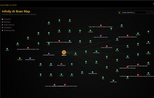 The "Brain Map" function - real view of your RAG knowledge bases - no other competitor offers this.