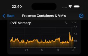 InfluxDB Dashboard screenshot 2