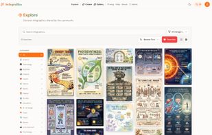 Public explore page, listing all publicly available infographics which users chose to share.