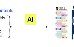 Infographic AI  screenshot 1