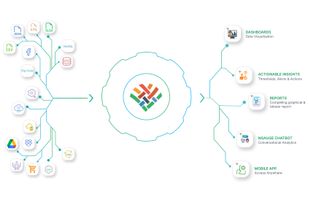 Infoveave screenshot 1