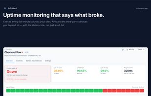 Monitoring — Monitor websites and services