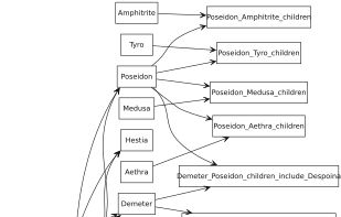 Output example