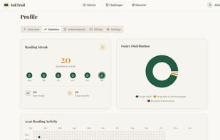 Dashboard in User Profile