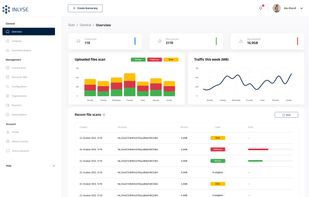 Dashboard Overview