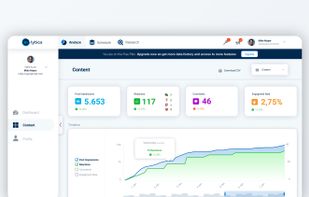 LinkedIn Analytics Tool for personal profiles and business - inlytics.io content view