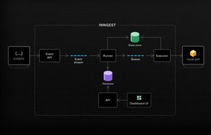 Inngest screenshot 3