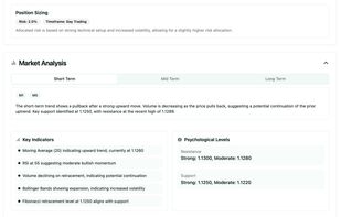 In-depth market analysis with key indicators