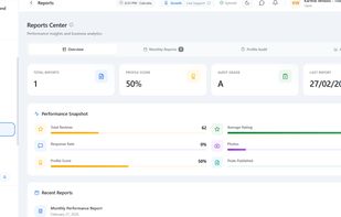 InQik client dashboard showing the Reports Center. Performance snapshot displays total reviews, average rating, response rate, photos, profile score, and posts published. Monthly reports generated automatically with AI insights.