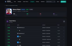 Politician profiles: Nancy Pelosi's full disclosed trade history, with every buy, sale and amount range from her House filings.