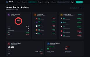 Live SEC Form 4 dashboard: insider buying vs selling, the most active stocks and cluster signals from the last 24 hours.