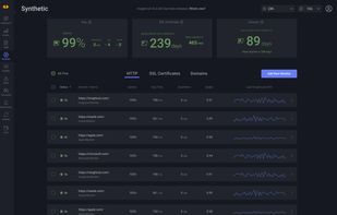 Synthetics monitoring. Explore your web services through simulation. Synthetics provides you with an end-to-end view of the system from a user perspective and helps solve issues before anyone notices.