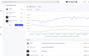 Download & Revenue Comparison