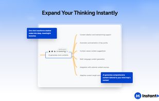 InstantMind's "Expand Your Thinking Instantly" feature uses AI to transform shallow mind map nodes into deep, meaningful branches. One-click expansion generates comprehensive content including ideation support, automatic summarization, context-aware suggestions, multi-language generation, and adaptive content tailored to your mind map's context.