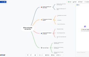InstantMind's full workspace interface showing a completed mind map about "What InstantMind Can Do" with features like Convert Anything into Mind Maps, AI Expansion & Custom Support, Powerful Mind Mapping Features, and Key Use Cases. Includes integrated chat functionality, export options, presentation mode, and comprehensive editing tools for professional mind map creation.