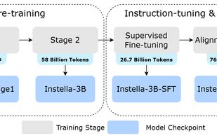 Instella screenshot 1