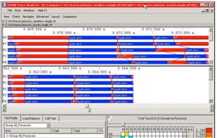 Speed MPI Communications with Profiling and Analysis

Use the MPI debugger and profiler (Intel® Trace Analyzer and Collector) to understand MPI application correctness and behavior by visualizing applications behavior.