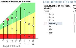 Painlessly find the best threading solution

Find the greatest parallel performance potential and identify critical synchronization issues quickly with a threading design and prototyping tool (Intel® Advisor XE) for C, C++, C# and Fortran applications. 