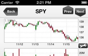 Interactive Brokers screenshot 3