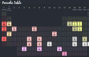 Interactive Periodic Table in JavaScript screenshot 2