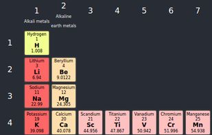Interactive Periodic Table in JavaScript screenshot 1