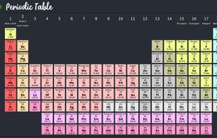 Interactive Periodic Table in JavaScript screenshot 1