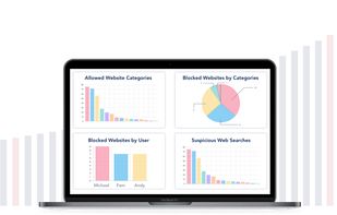 InterGuard Employee Monitoring screenshot 1