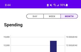 International Spending Tracker screenshot 1