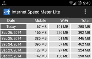 Internet Speed Meter screenshot 2