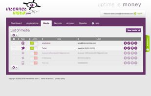 Select The Way You Want To Be Alerted: Email, SMS, Twitter PM, Slack, Webhook