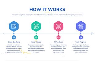 Workflow of InterviewSpark