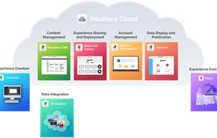 Intuiface screenshot 1