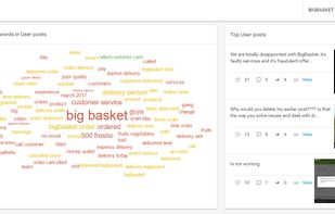 Top Keywords in users post (sentiment analysis)