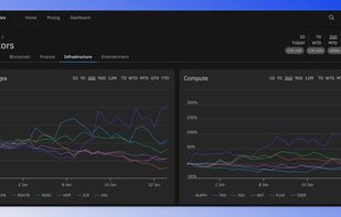 Inuali sector comparison displaying the best-performing tokens per sector.