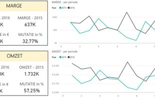 Invantive Bridge screenshot 2