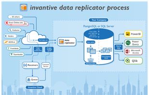 Invantive Data Replicator screenshot 3