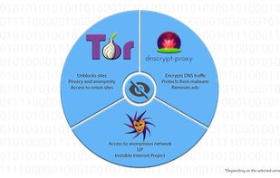 InviZible Pro screenshot 1